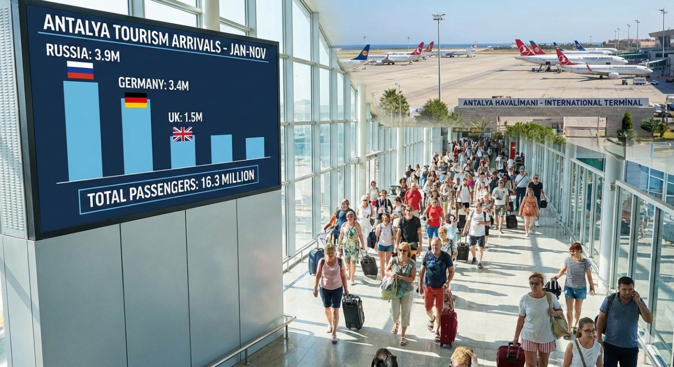 top 10 countries sending the most tourists to Antalya!